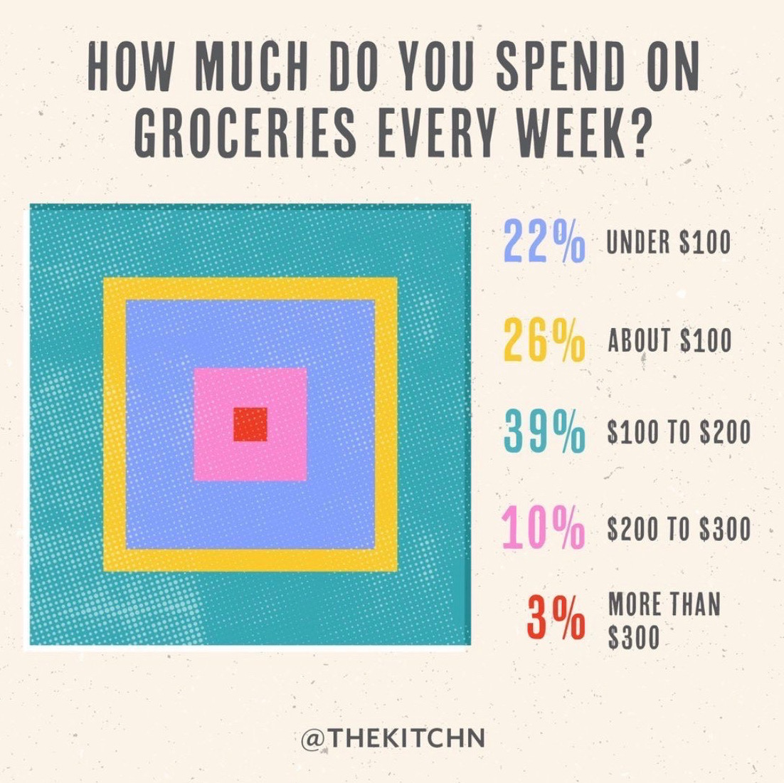 a super confusing plot dispalying squares of information
